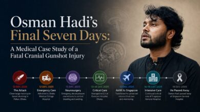 Osman Hadi cranial gunshot wound case study timeline with brain anatomy and ICU treatment stages