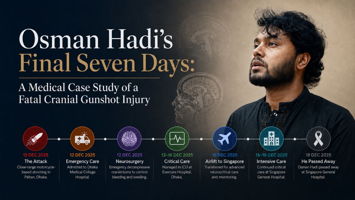 Osman Hadi cranial gunshot wound case study timeline with brain anatomy and ICU treatment stages
